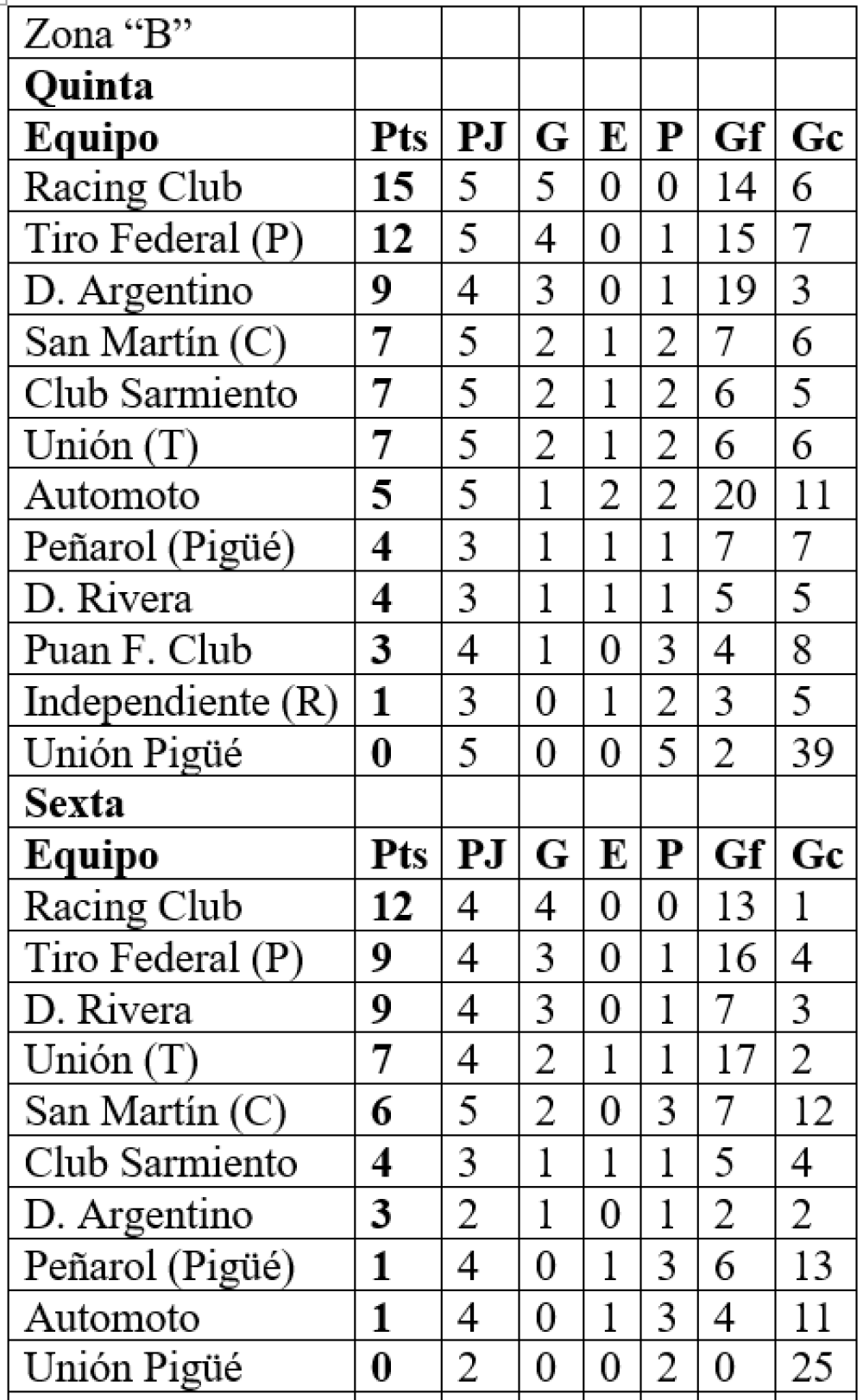 Inferiores: Repartieron unidades en el primer clásico de la temporada 2024