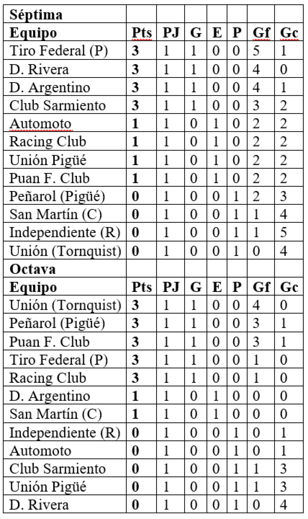 Liga Regional de Fútbol: Comenzó el torneo Clausura de divisiones inferiores