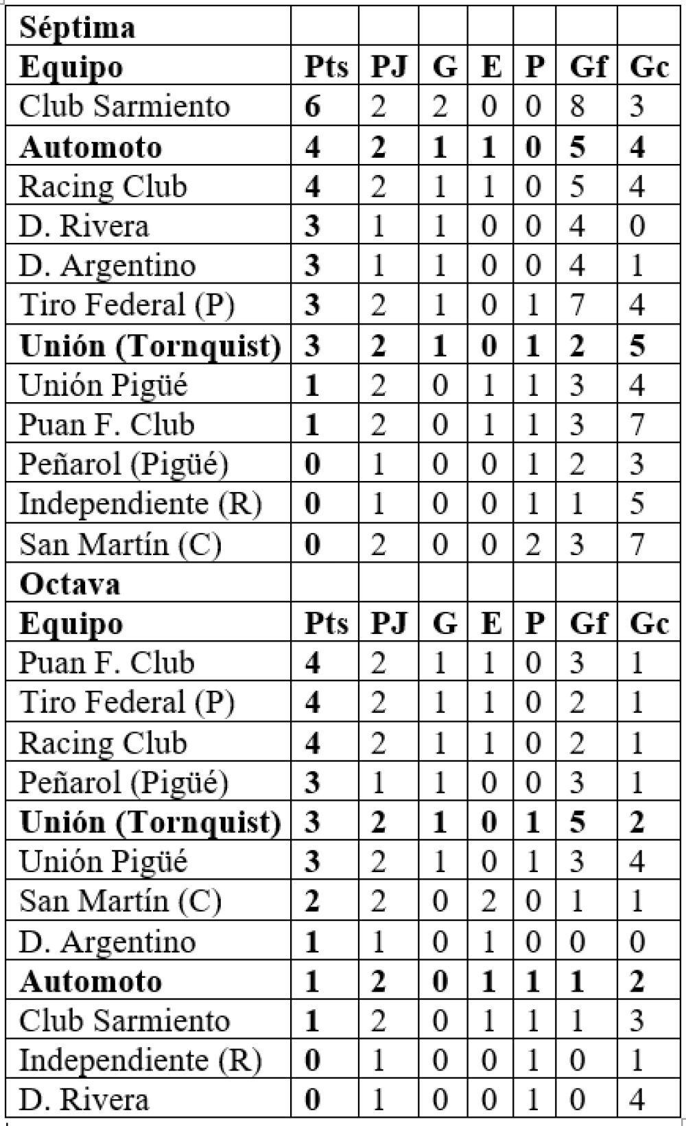 LRF: en marcha la segunda fecha del Clausura de divisiones inferiores