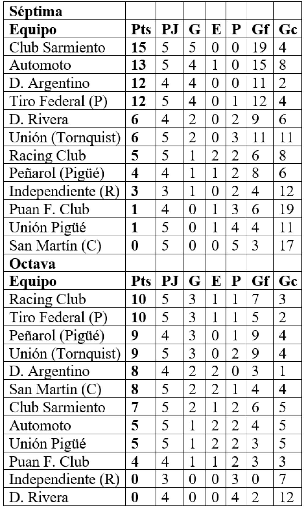 Inferiores: Repartieron unidades en el primer clásico de la temporada 2024