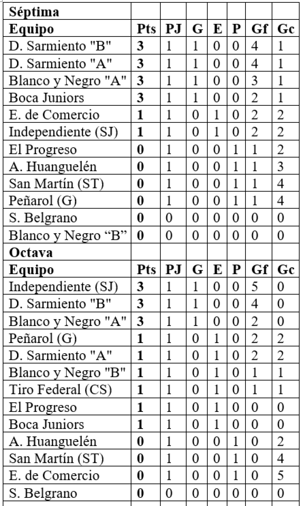 Liga Regional de Fútbol: Comenzó el torneo Clausura de divisiones inferiores