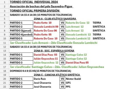 Bochas: Todos los resultados de la primera jornada del torneo Oficial individual 2024