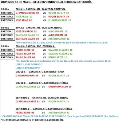 Roque Zapata, representando a Sociedad Italiana, fue uno de los ganadores del selectivo individual de tercera categoría