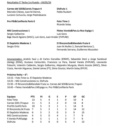 Hubo goles tornquistenses en la quinta fecha de la primera rueda del Locos x el Futbol