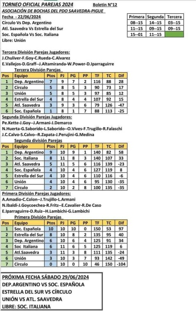 Un triunfo y una derrota para Sociedad Italiana en la fecha 12 del Oficial de bochas por parejas