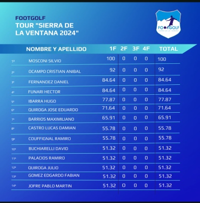 Paso la primera fecha de Tour "Sierra de la Ventana 2024" de footgolf