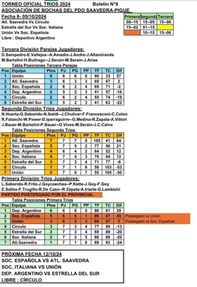 Se jugo la octava fecha del torneo Oficial de bochas por trios