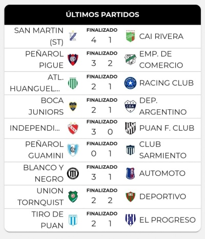 Liga Regional: Los equipos de Tornquist no pudieron sumar de a tres en la sexta fecha del torneo Apertura (77 fotos)