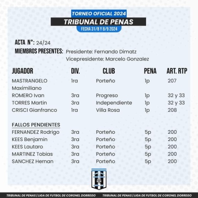 Sanciones de cinco partidos para jugadores de la reserva de Porteño de Saldungaray