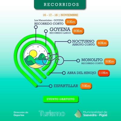 Primer Cicloencuentro Distrito de Saavedra 2024