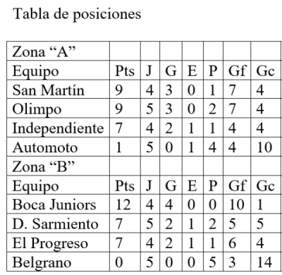 Preveteranos de fútbol: Automoto sumó su primer punto en el torneo