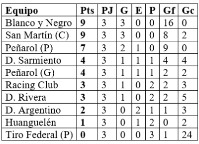 LRF: No aflojan los líderes del Sub 15 femenino